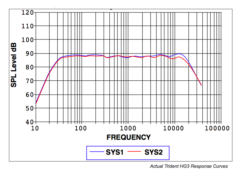 HG3 Near FieldMonitoring System – PMI Audio