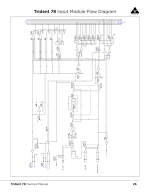 trident-78-input-module-flow-diagram
