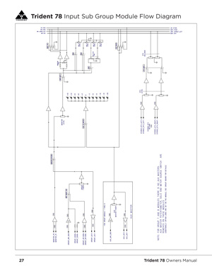 trident-78-input-sub-group-module-flow-diagram