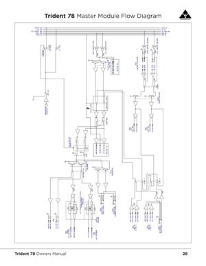 trident-78-master-module-flow-diagram